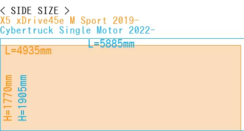 #X5 xDrive45e M Sport 2019- + Cybertruck Single Motor 2022-